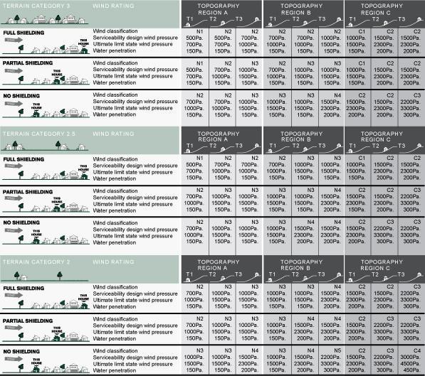 Terrain-category-table.jpg