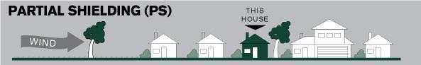 partial-shielding.jpg